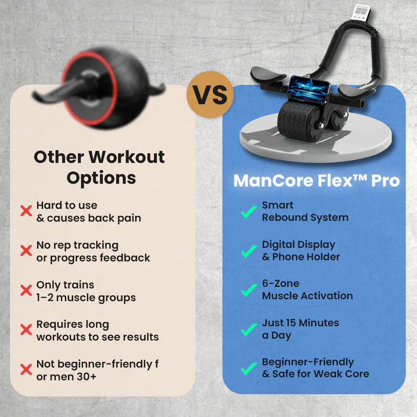 UltraCore AB Roller + 30-Day Strong Core Program