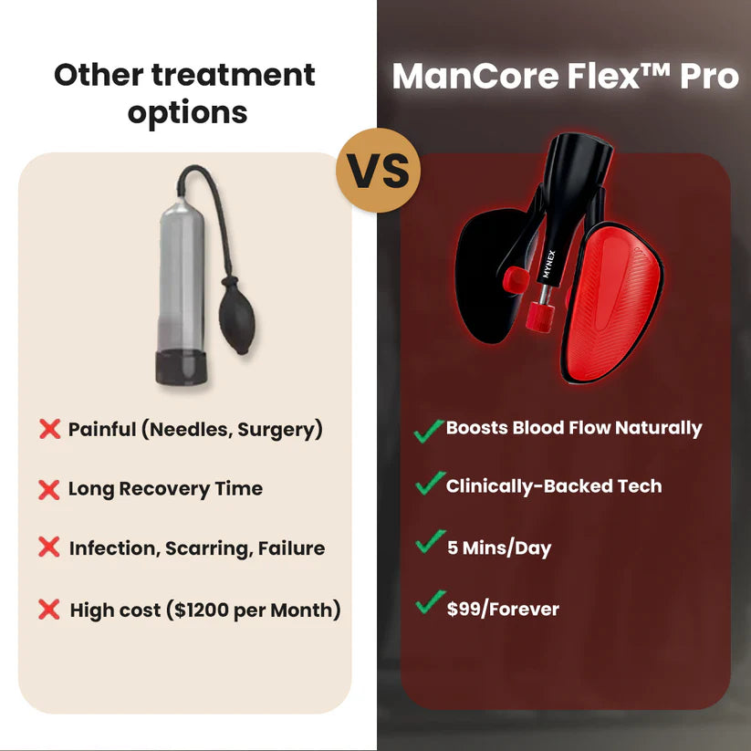 ManCore Flex Pro + 30-Day Performance Program