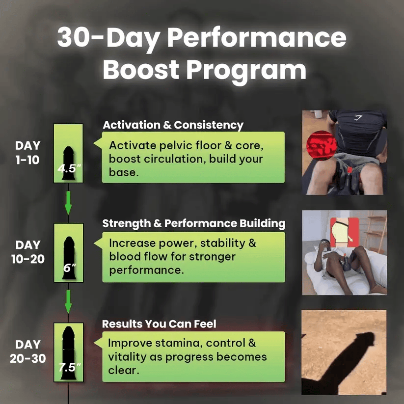 ManCore Flex Pro + 30-Day Performance Program